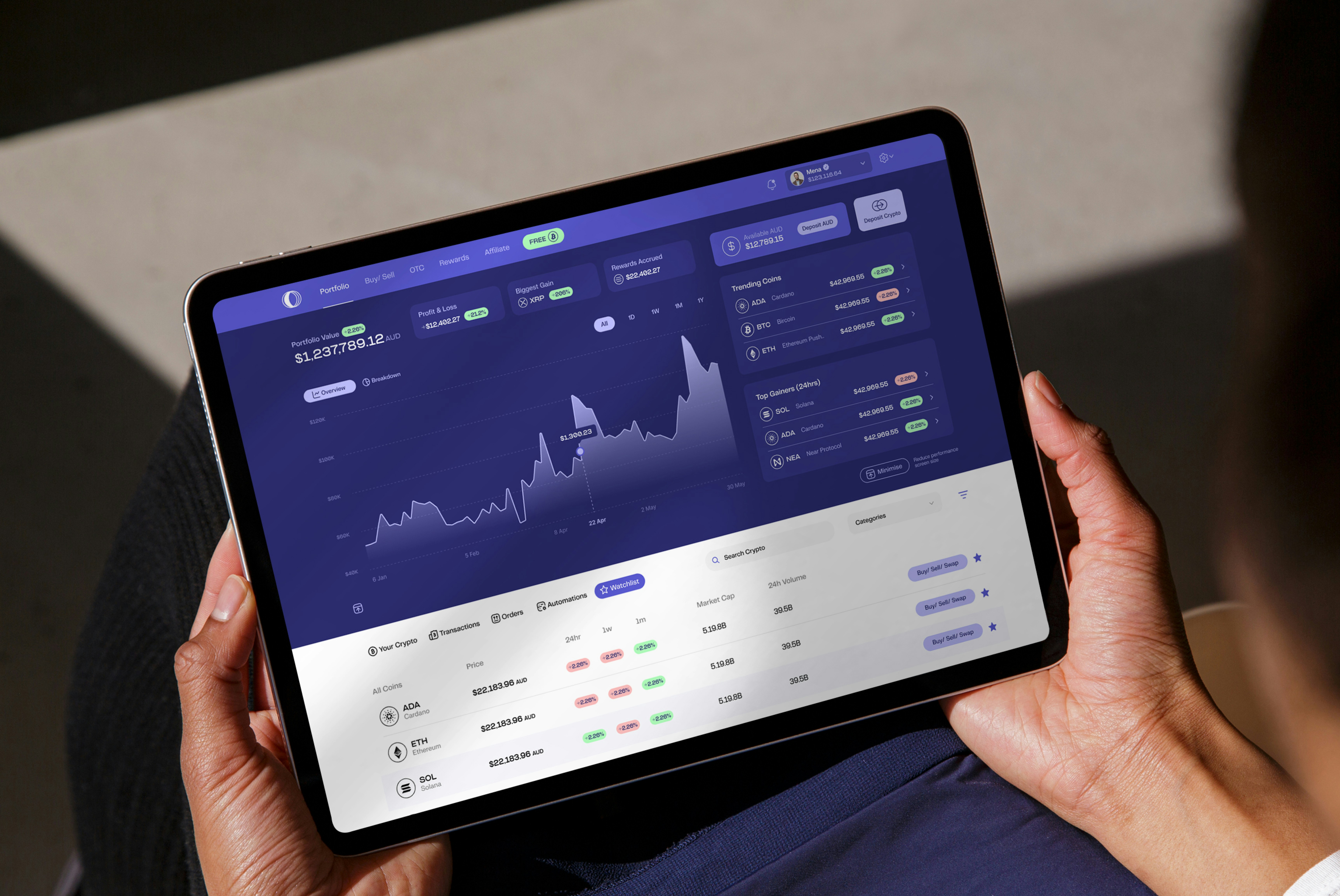 Trading platform on tablet and mobile